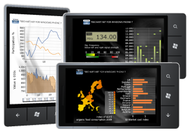 TeeChart for .NET screenshot